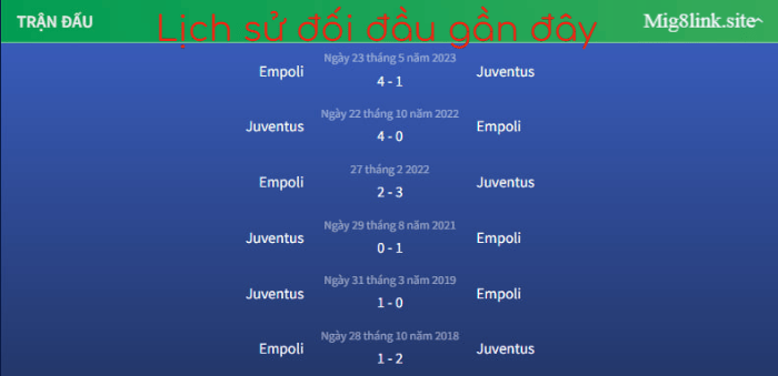 Lịch sử đối đầu của Empoli vs Juventus