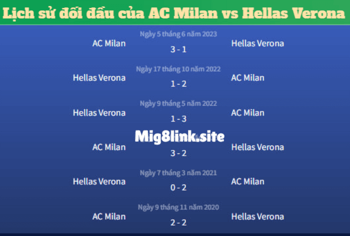Lịch sử đối đầu giữa AC Milan vs Hellas Verona
