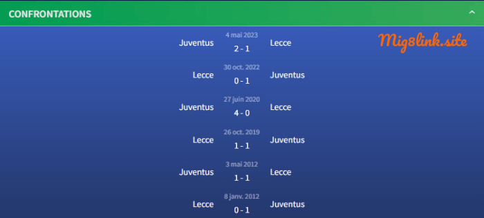 Lịch sử đối đầu của Juventus và Lecce